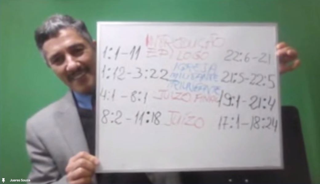 Quiasmo apocalíptico